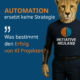 Was bestimmt den Erfolg von KI Projekten?