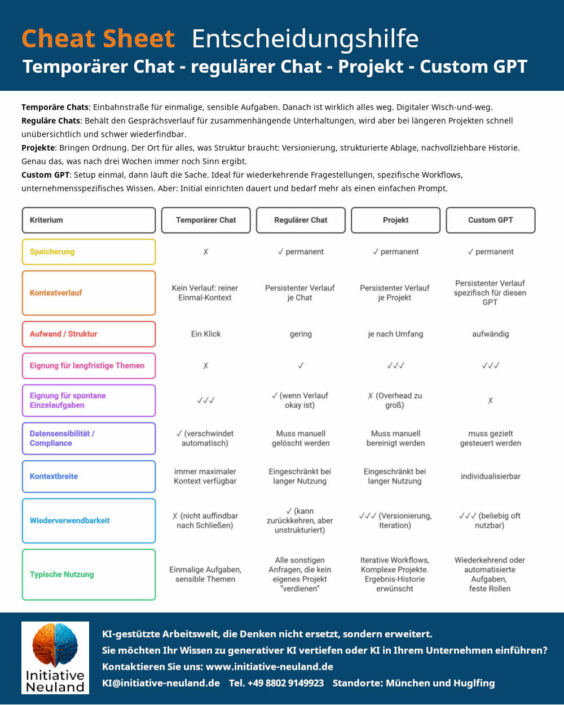Cheat Sheet Regulaer-temporaer Cheat Sheet ChatGPT