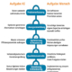 HITL: Human-in-the-loop KI best practices