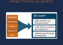 Design Thinking mit KI