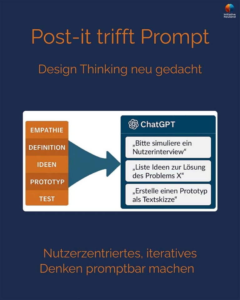 Post-it trifft Prompt: Wie Design Thinking ins Chatfenster kommt