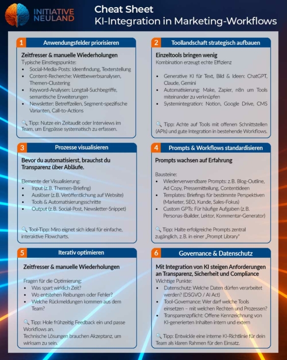 Cheat-Sheet-Marketing-Workflows KI für Marketing