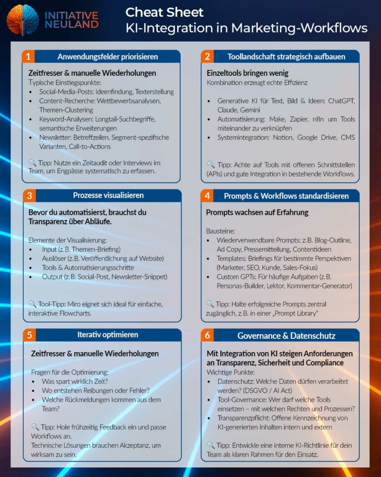 KI-Integration in Marketing-Workflows
