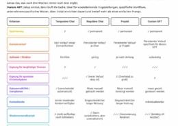 Cheat Sheet ChatGPT
