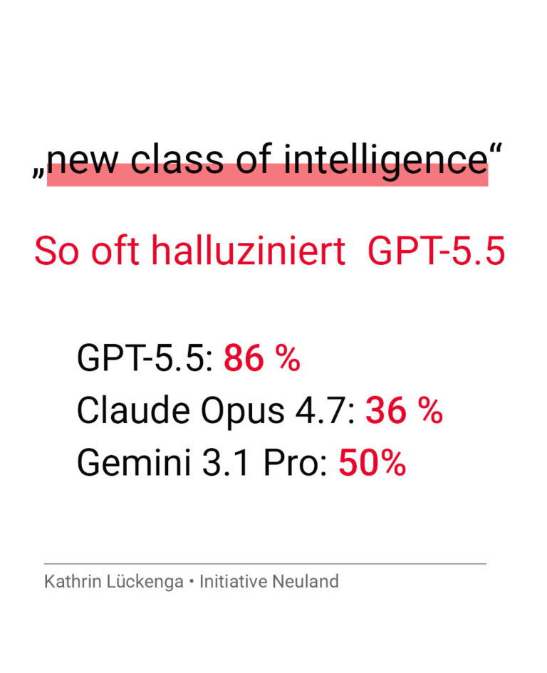 GPT-5.5 und Halluzinationen