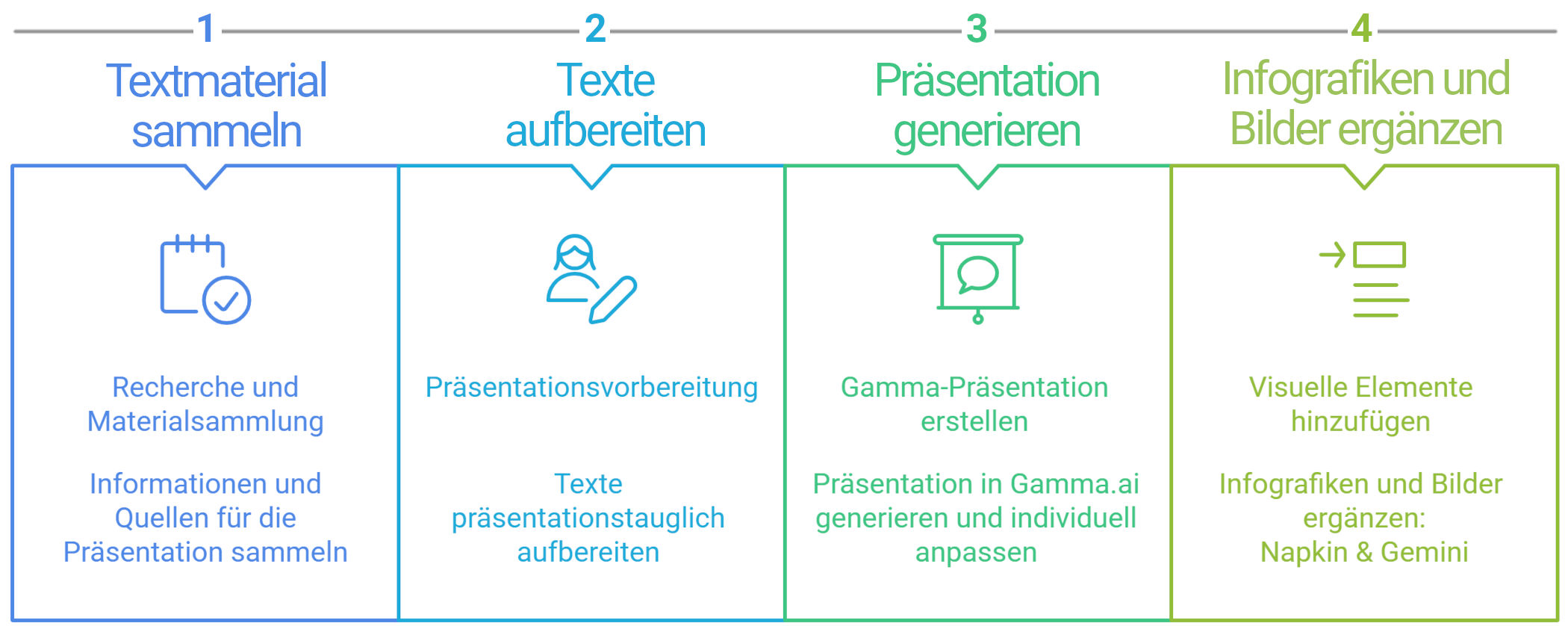 Workflow Präsentationen mit KI