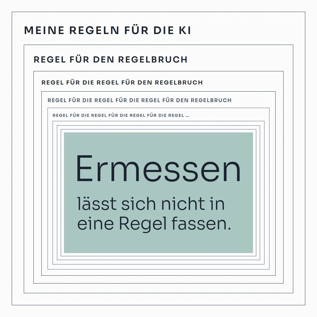 Ineinander verschachtelte Rahmen mit Regeln für die KI und dem Satz Ermessen lässt sich nicht in eine Regel fassen